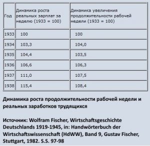 Хорошо ли жилось немецким рабочим под властью нацистов? 2-300x291