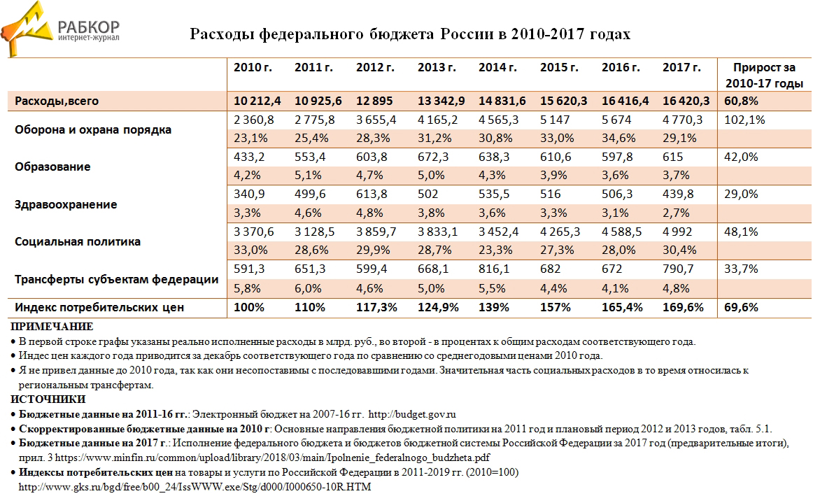 Выплаты По Осаго В 2023 Отзывы