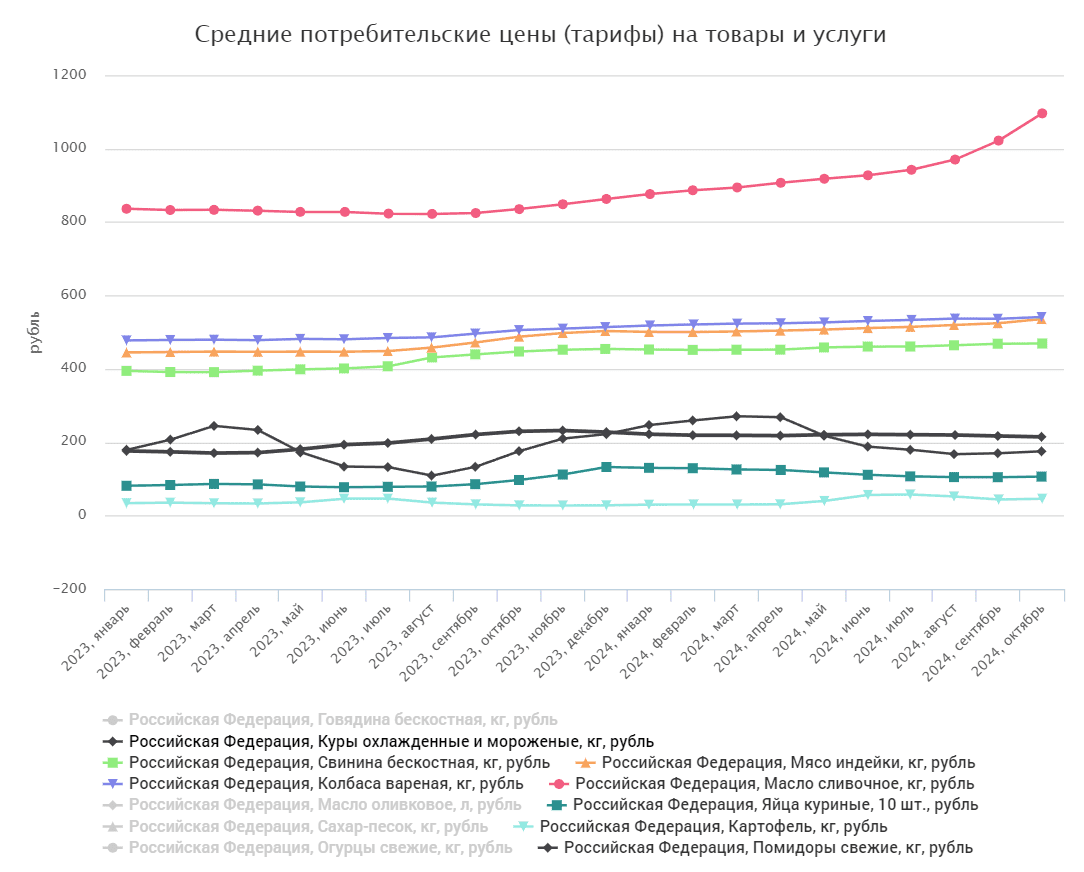 график