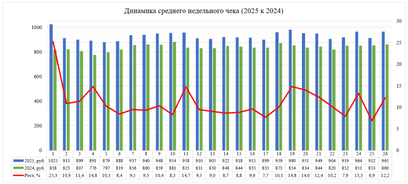 Россияне и экономическое благополучие 1