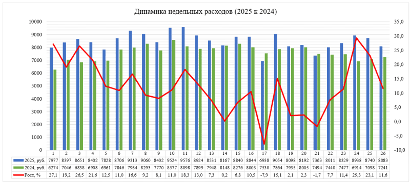 Россияне и экономическое благополучие 2