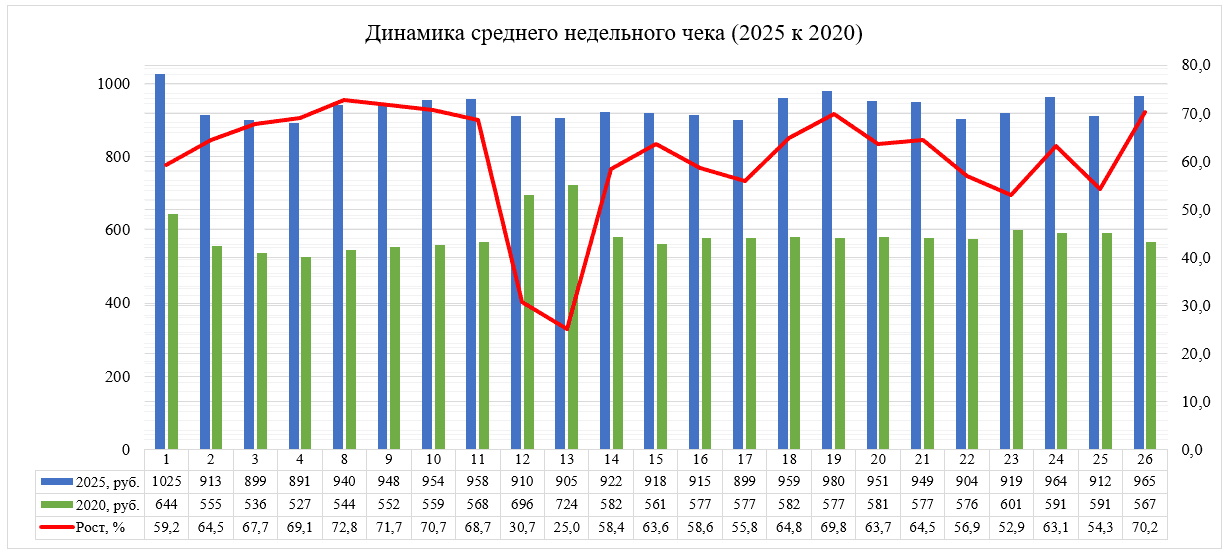 Россияне и экономическое благополучие 3
