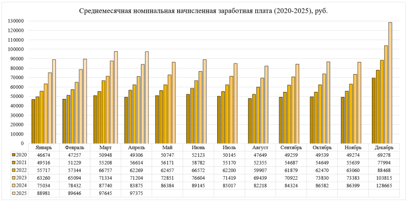 Россияне и экономическое благополучие 5