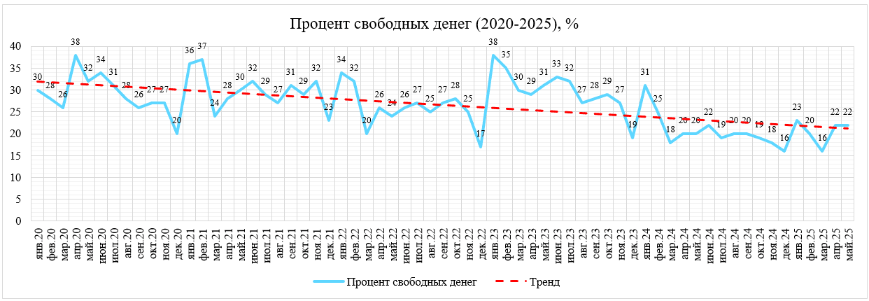 Россияне и экономическое благополучие 6