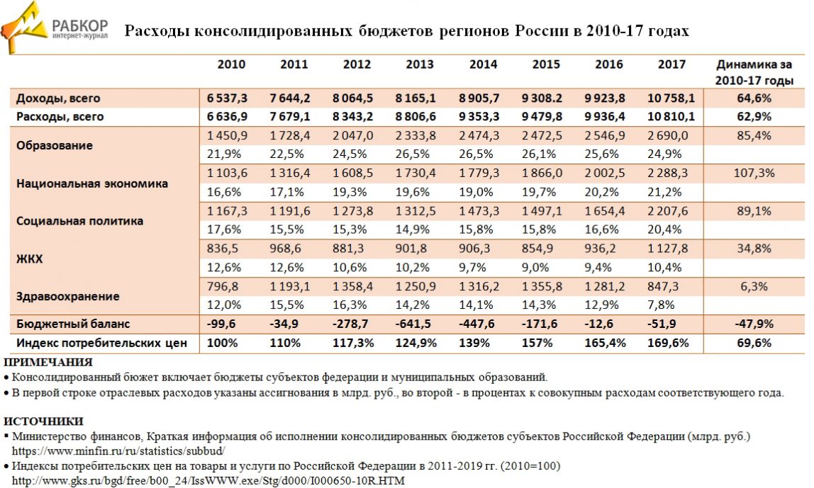 Бюджетных ассигнований областного бюджета