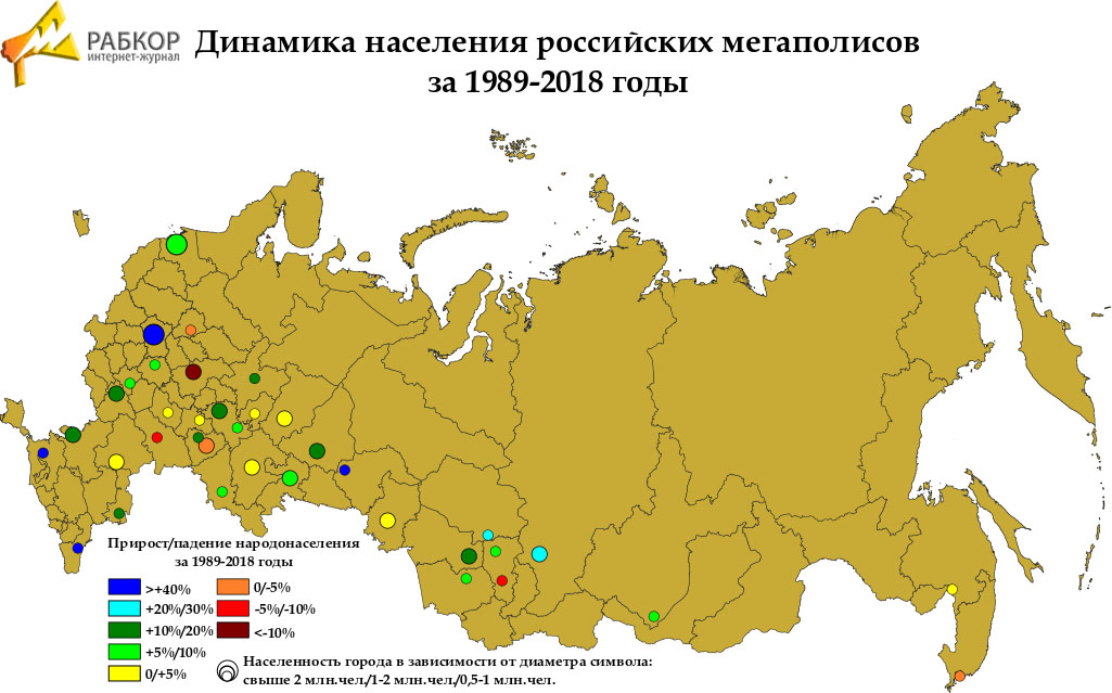 Мегаполисы список