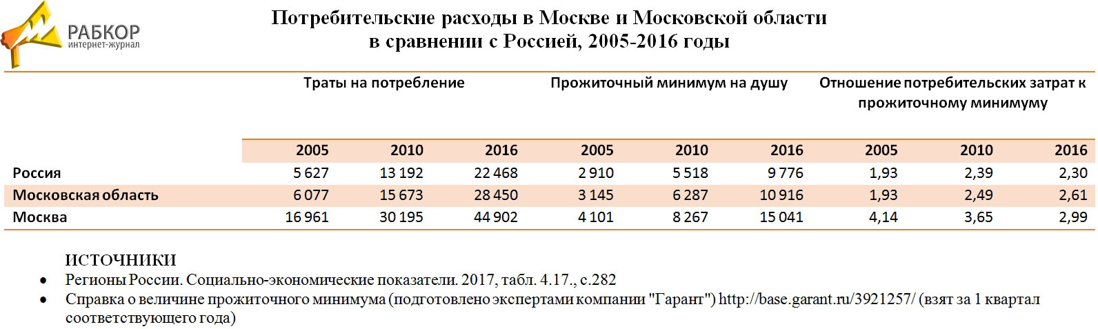 Размер прожиточного минимума в москве 2024 году