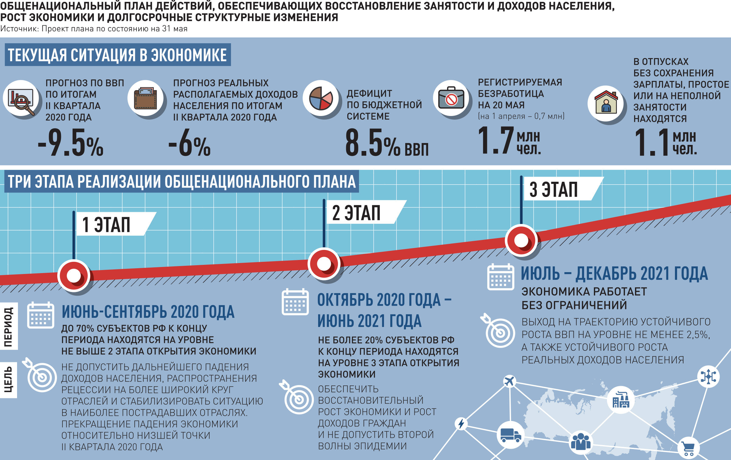 Которых также представлены основные результаты. План инфографика. Экономика России 2020. Экономический рост России по годам. Новостная инфографика.