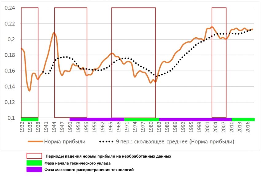 Средняя норма прибыли проекта