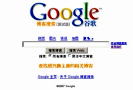 Google уйдет из Китая 10 апреля