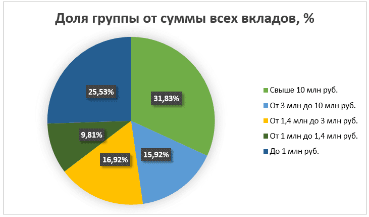 Несколько слов о российском банковском рынке