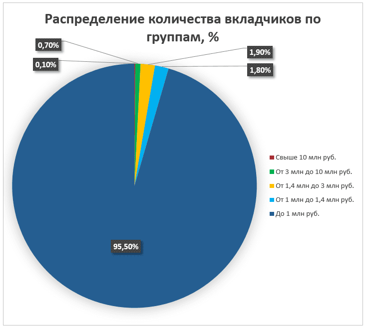 Несколько слов о российском банковском рынке