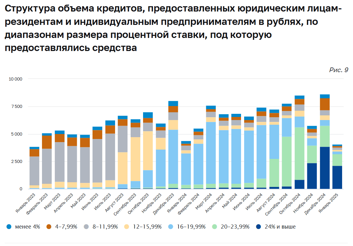 Несколько слов о российском банковском рынке